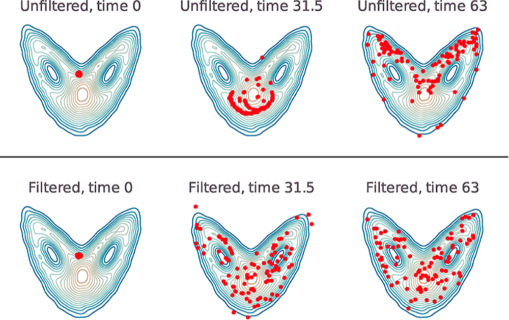 Schematic or visualization showing the combination of flow data, physical models, and inference.